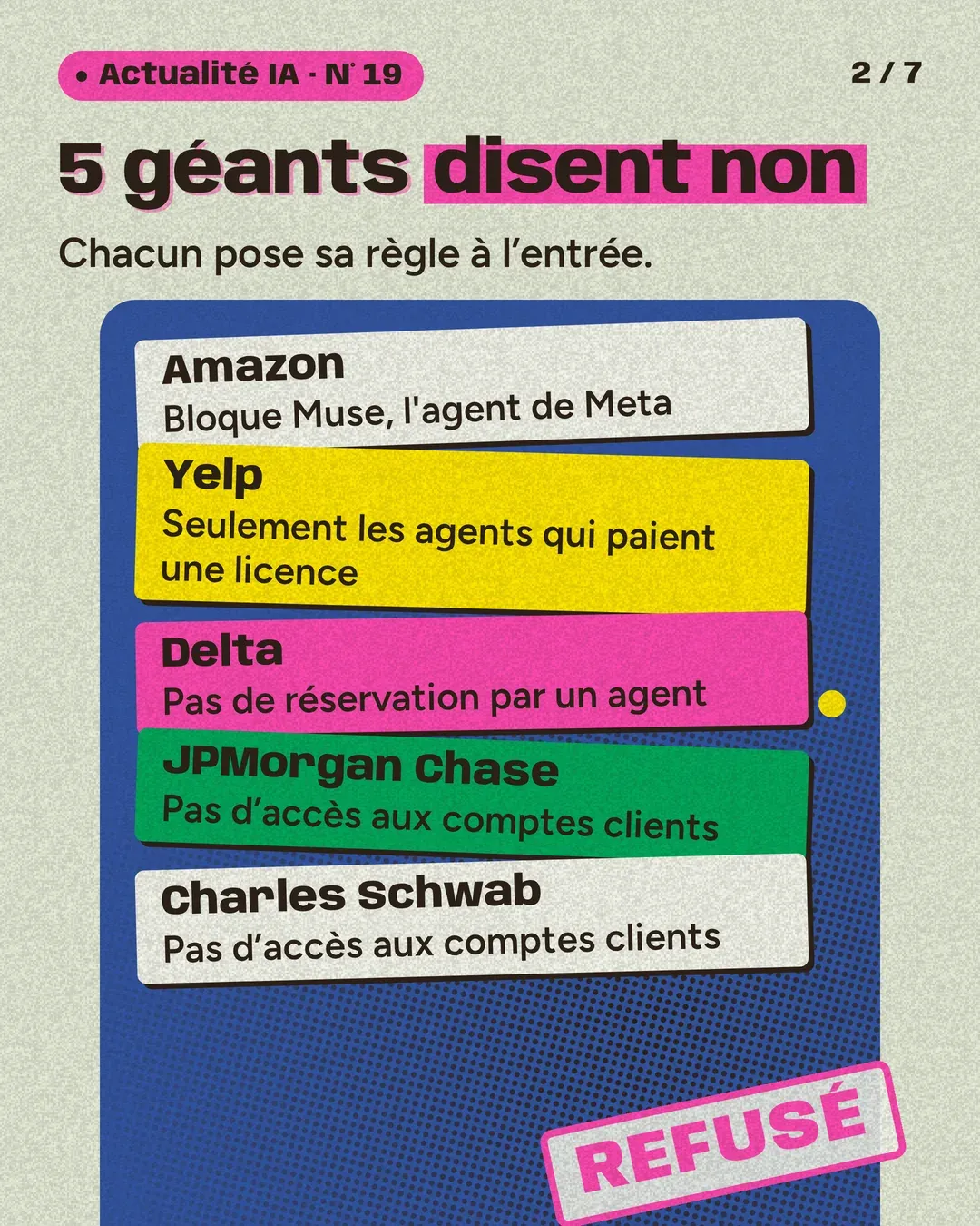 Slide 1 sur 5. « 5 géants disent non » : Amazon, Yelp, Delta, JPMorgan Chase et Charles Schwab, chacun avec sa règle, et un tampon « Refusé ».