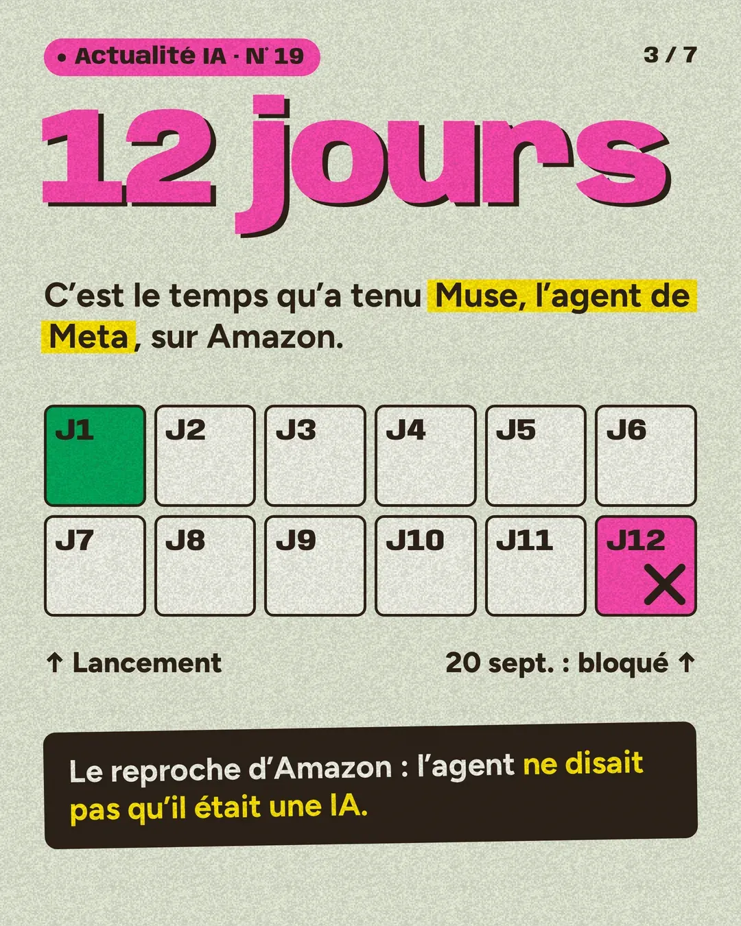 Slide 2 sur 5. « 12 jours » : le temps qu’a tenu Muse, l’agent de Meta, sur Amazon, sur un calendrier de J1 à J12.