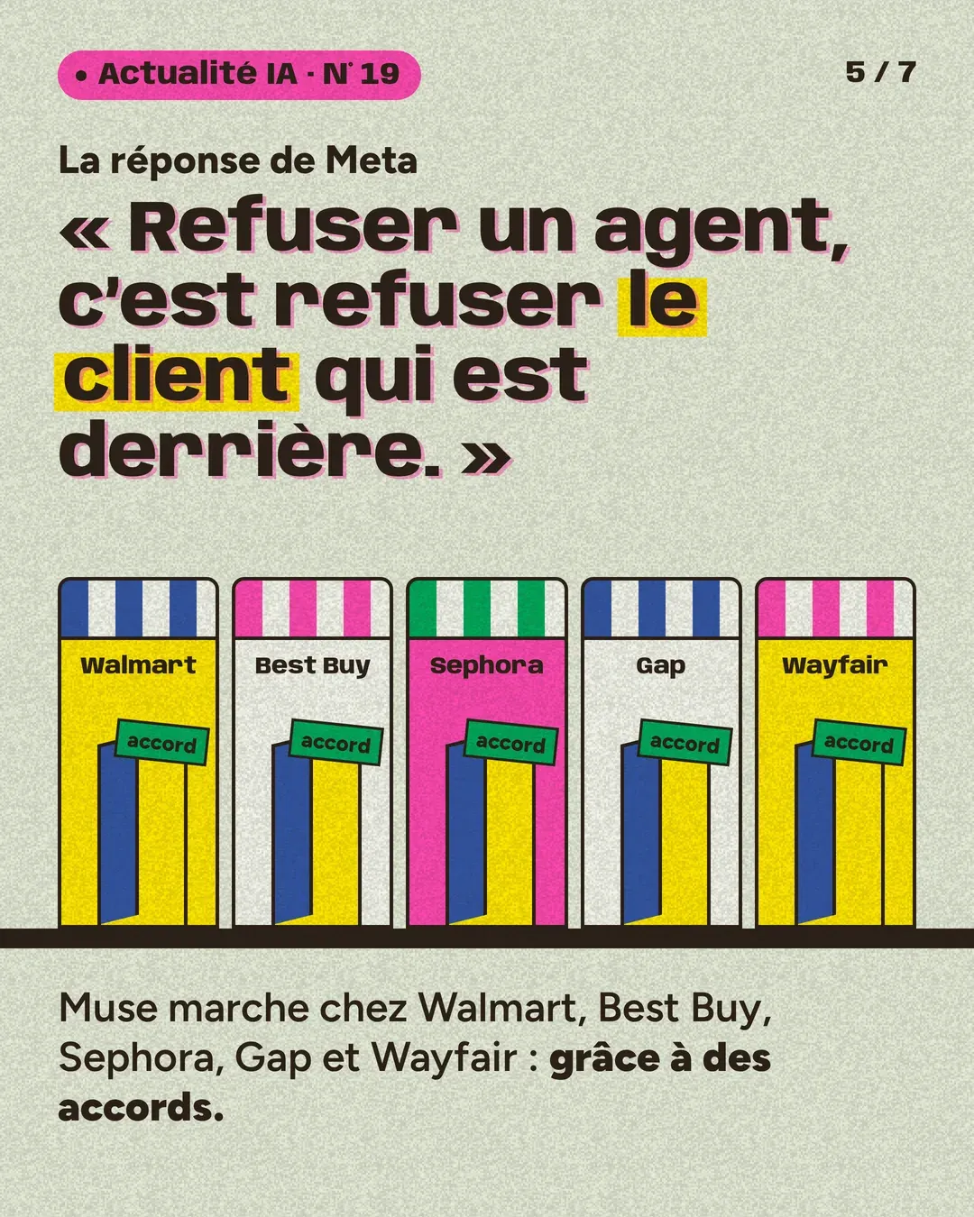 Slide 4 sur 5. La réponse de Meta, « Refuser un agent, c’est refuser le client qui est derrière », devant cinq vitrines de magasins partenaires.