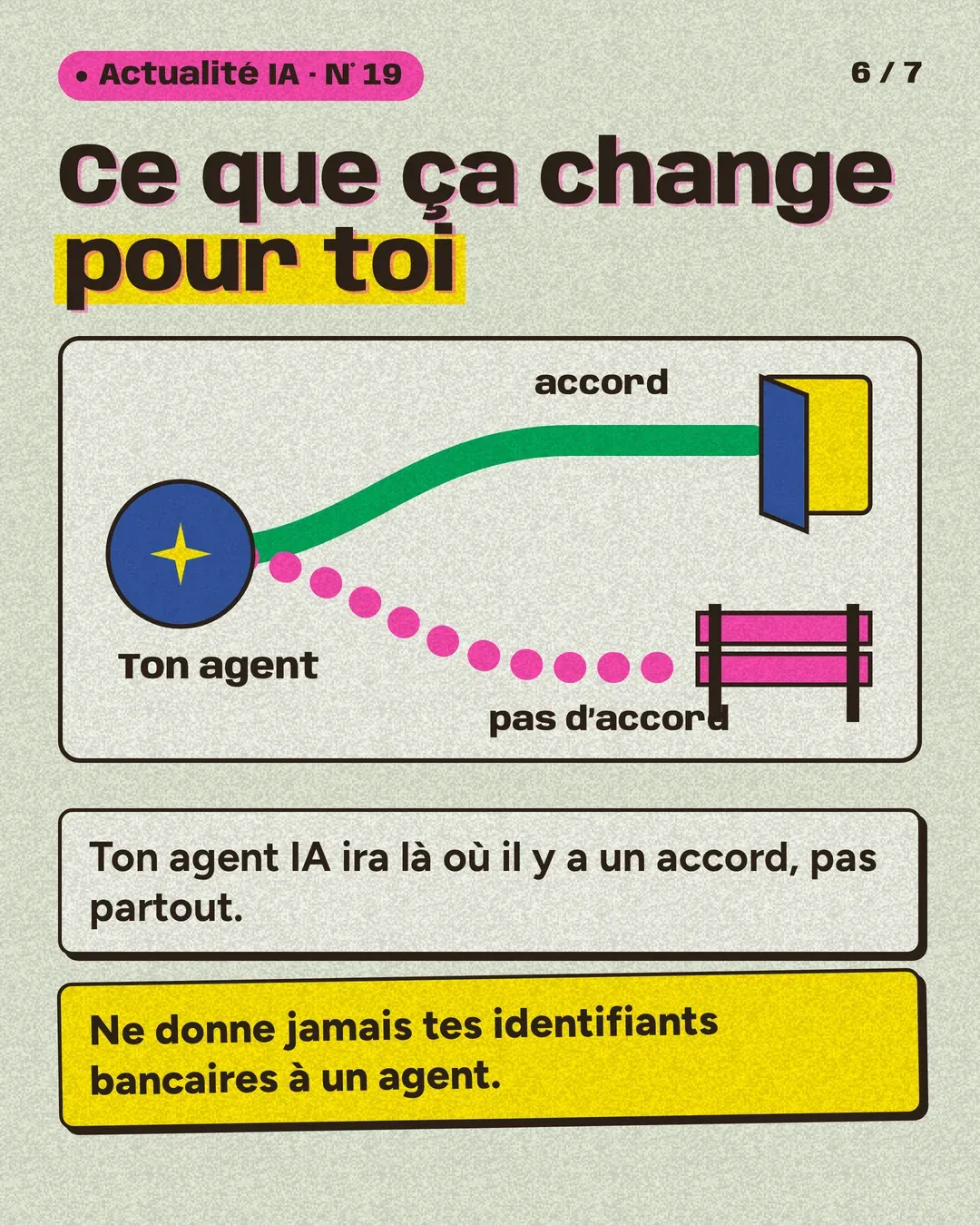 Slide 5 sur 5. « Ce que ça change pour toi » : ton agent ira là où il y a un accord ; ne donne jamais tes identifiants bancaires à un agent.