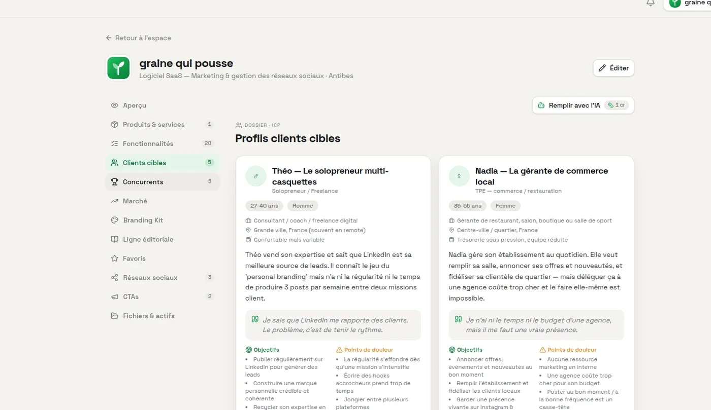 Deux exemples de personas proposés : un indépendant et une gérante de commerce local, avec leurs objectifs et difficultés.